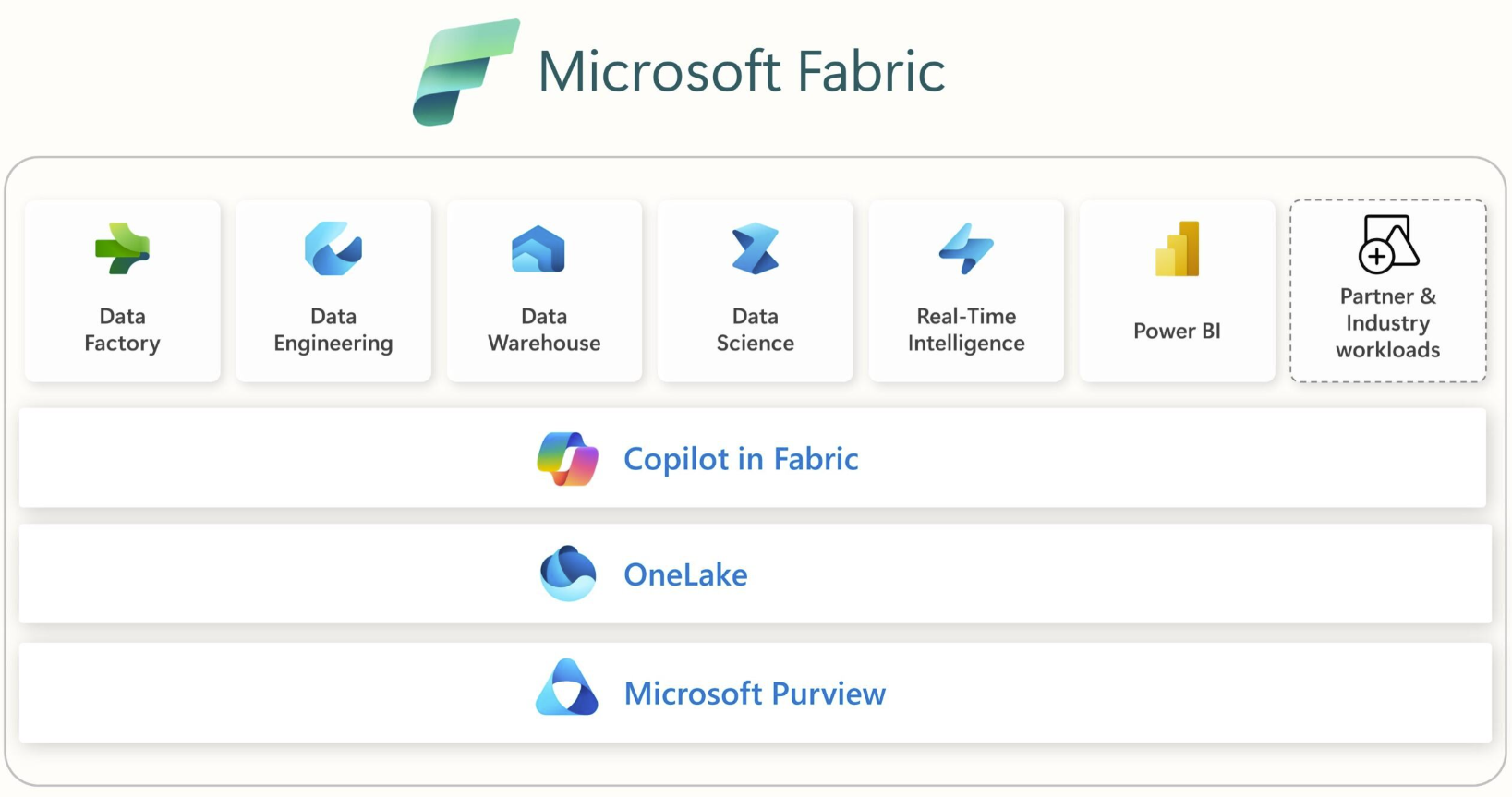 Microsoft Build 2024 Microsoft Fabric Opens Up Adds Real Time Intelligence Snowflake